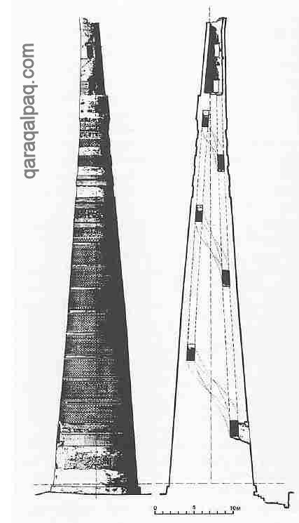 Scale drawing and cross-section of the minaret