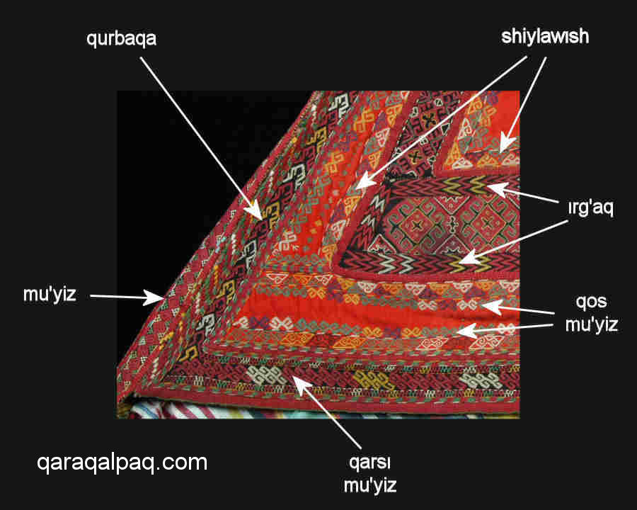 Qizil kiymeshek embroidery patterns